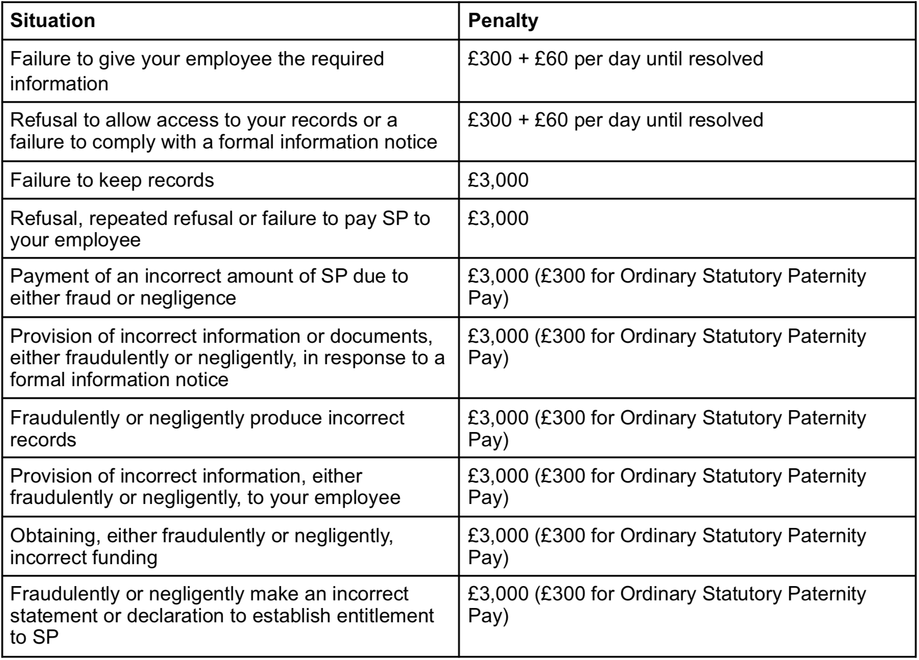 Statutory Pay table