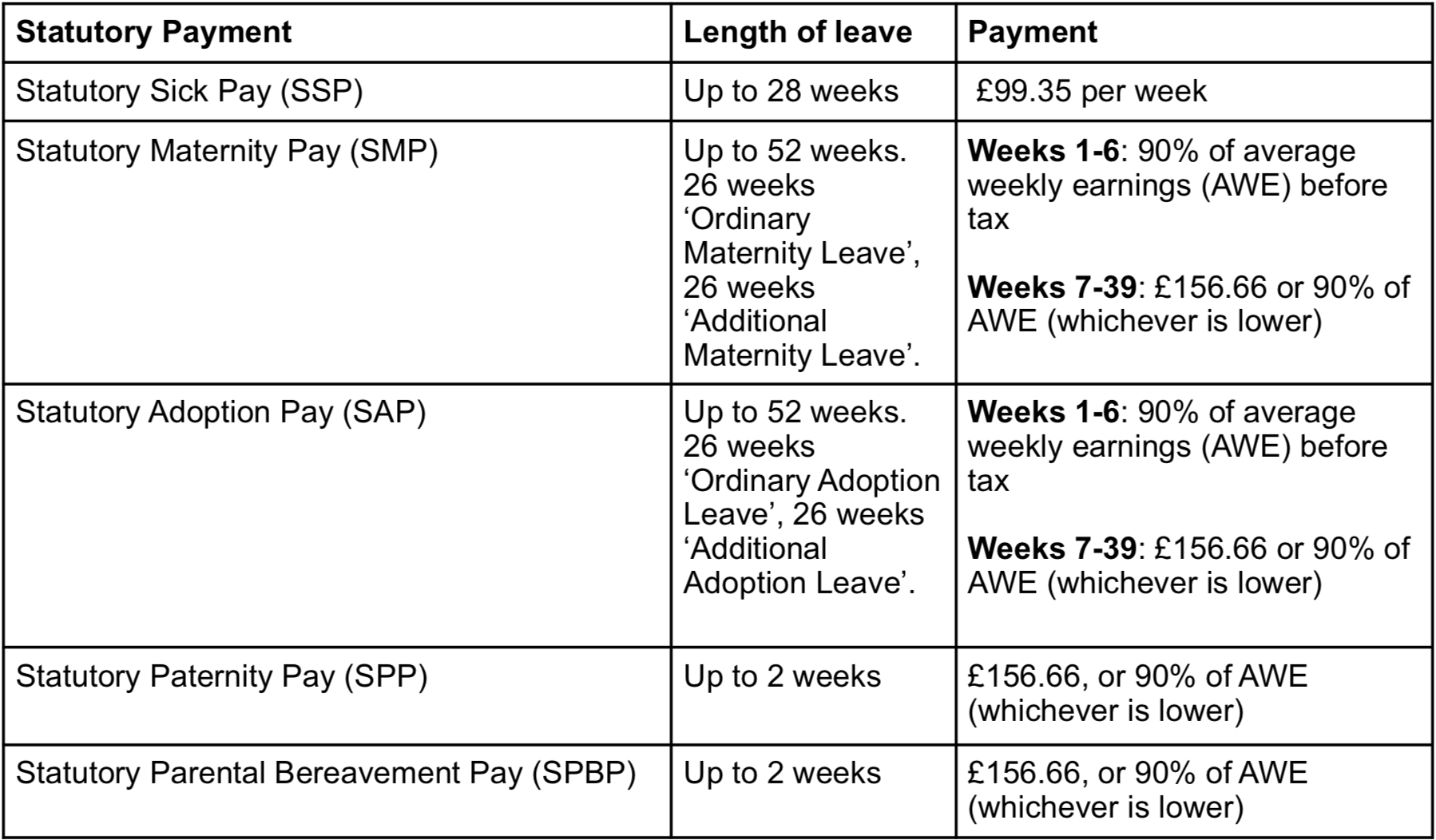 Statutory Payment